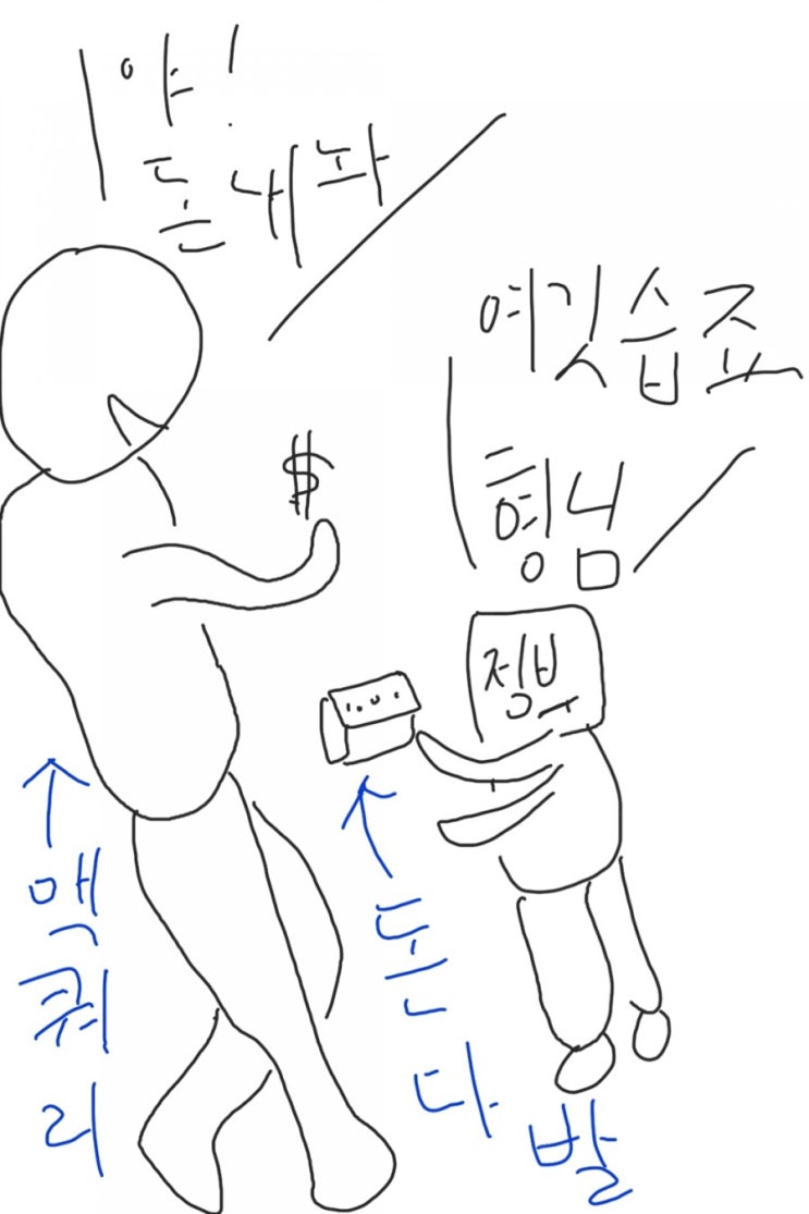맥쿼리인프라 주가 우상향은 계속될까? 맥쿼리인프라 주가 우상향은 계속될까?