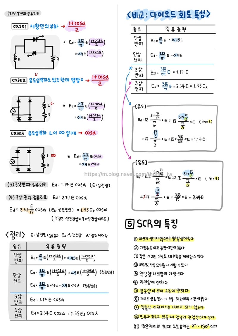[ 전기응용 및 공사재료 요점정리 ] Part 6. 전력용 반도체의 응용 : 네이버 블로그