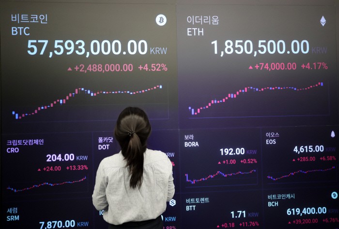 비트코인 더 간다 vs 디지털 튤립…여의도 증권가도 '와글와글' 비트코인 더 간다 vs 디지털 튤립…여의도 증권가도 '와글와글'