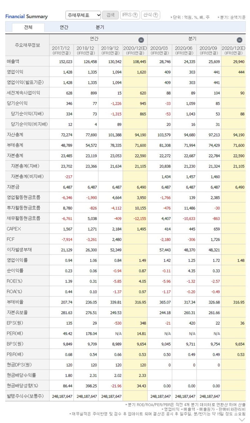 티몬 관련주, 전기차 충전소 관련주) SK네트웍스 기업분석 및 주가전망 : 네이버 블로그