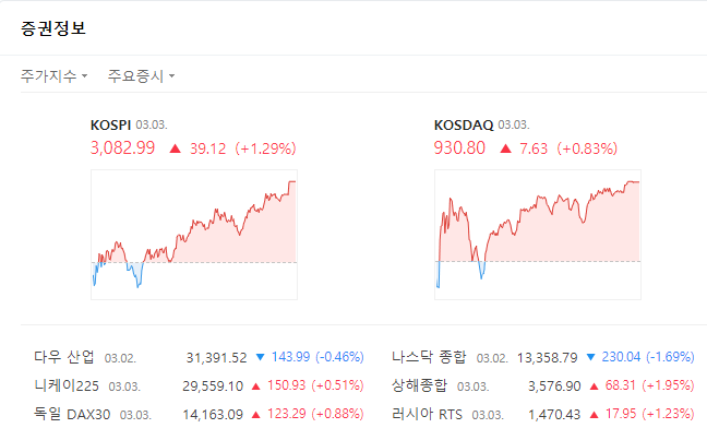  소액 주식투자할 때 안전한 주식을 찾으시나요?