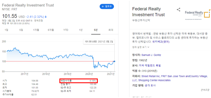  2021년 어떤 자산과 종목에 투자해야 할까?