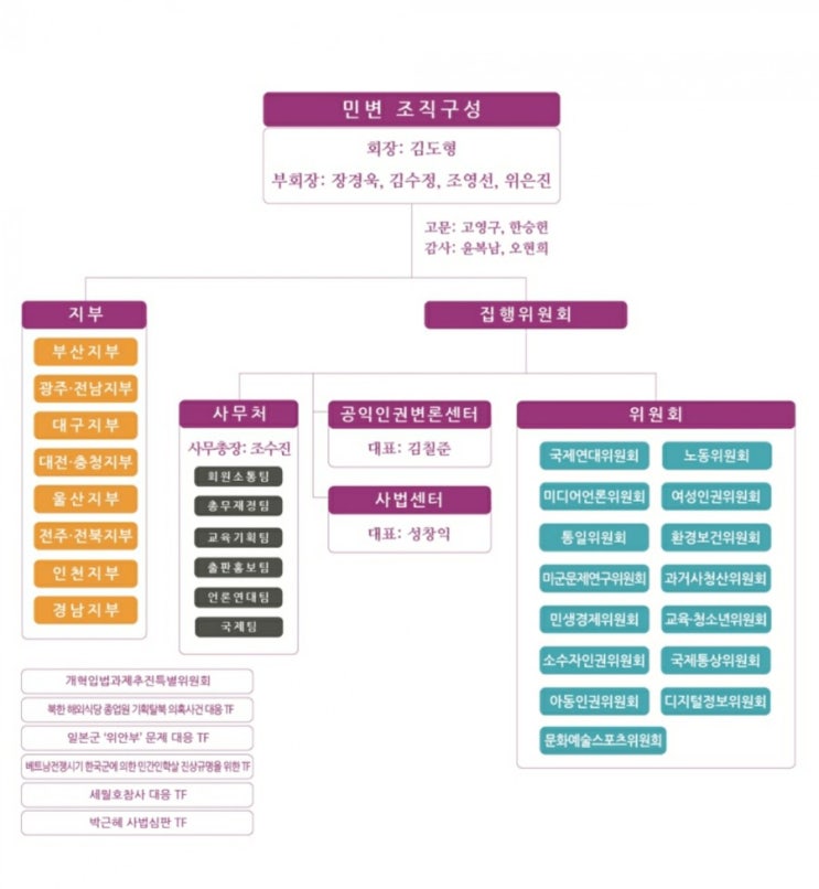 민변(민주사회를 위한 변호사 모임)의 정체