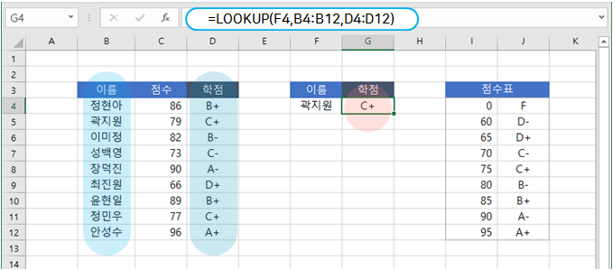  엑셀 | 행 또는 열에서 값을 찾고 데이터를 가져오는 LOOKUP