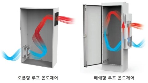 전기제어 외함의 환경보호등급(NEMA rating, IP code)과 필터 팬 및 제어반에어컨 등 온도제어 제품의 관계