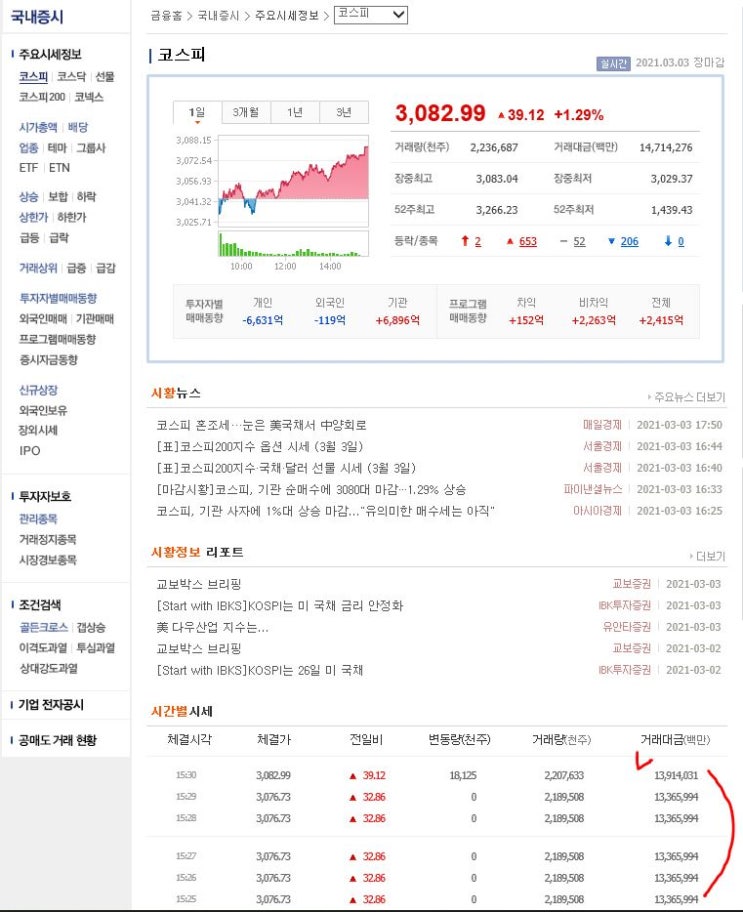  코스피 거래대금 확인