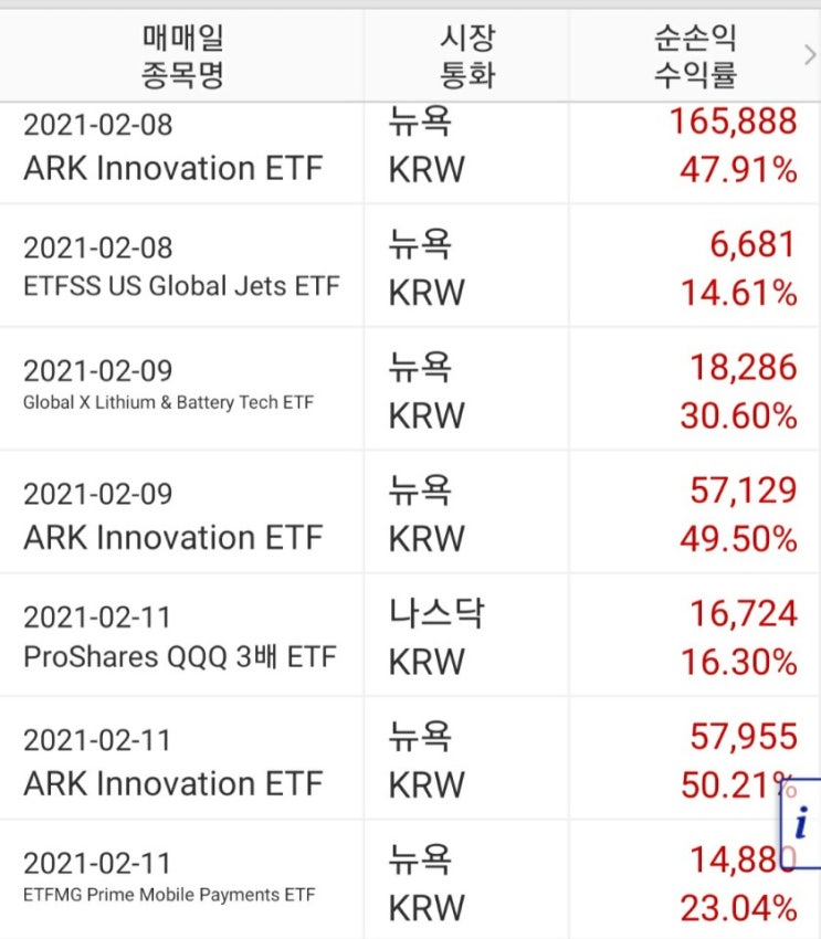  출렁거리는 미국주식 중간점검 타이밍