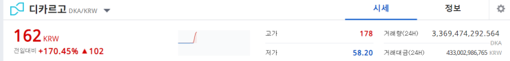 오늘의 1등코인 디카르고코인 카카오와 협약?! 내용이 뭔데?! 오늘의 1등코인 디카르고코인 카카오와 협약?! 내용이 뭔데?!