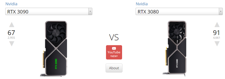  RTX 3080 VS RTX 3090 성능 비교해보니