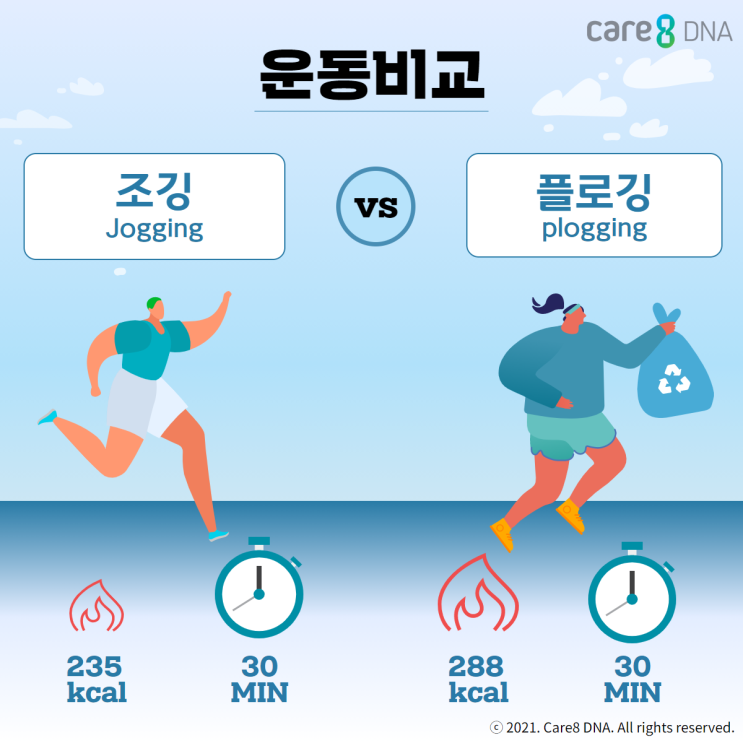  [땀나는] 플로깅하고 환경과 건강 모두 사로 잡아보자!