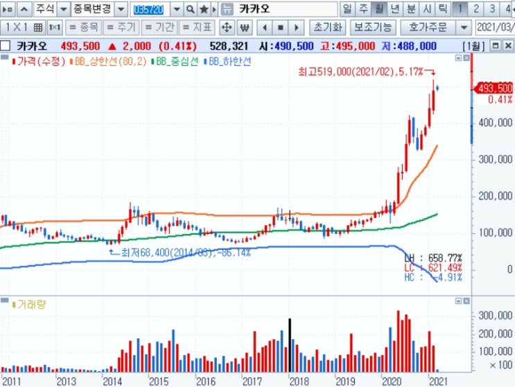 <이커머스> 카카오가 이베이코리아를 인수한다면? <이커머스> 카카오가 이베이코리아를 인수한다면?