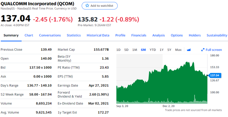  [미국 주식] 퀄컴 주식 가치주 Qualcomm PER (QCOM 모뎀칩 반도체 팹리스 파운드리 삼성전자 5G 수혜주, 밀리미터파)