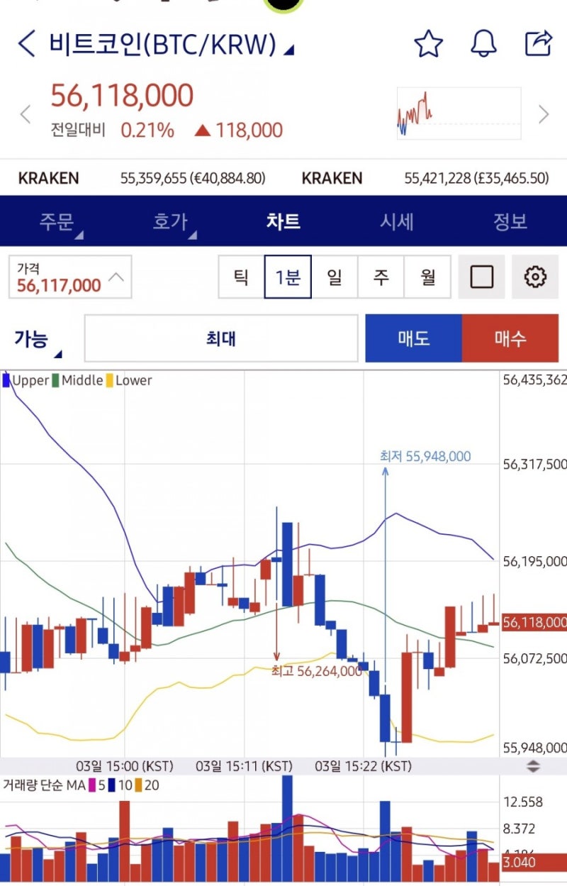 코린이 비트코인 사는법, 파는법 초간단 정리 : 네이버 블로그