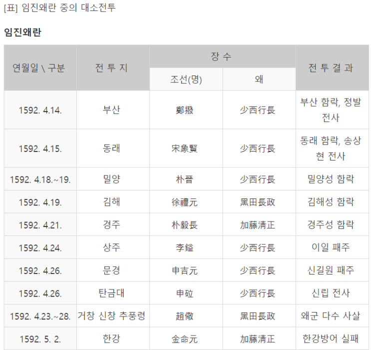  되돌아봐야 할 실패한 역사 – 정유재란(3)