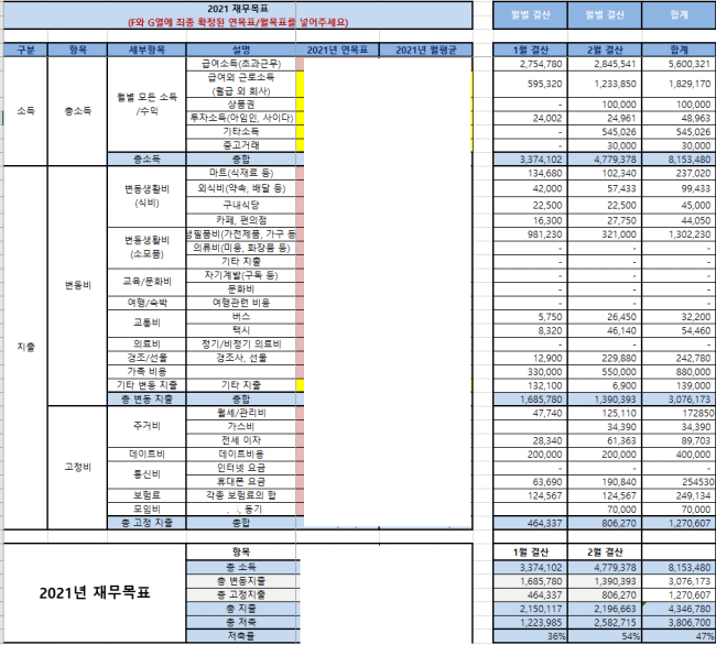  2021년 1월/2월 지출 소비 내역 정리