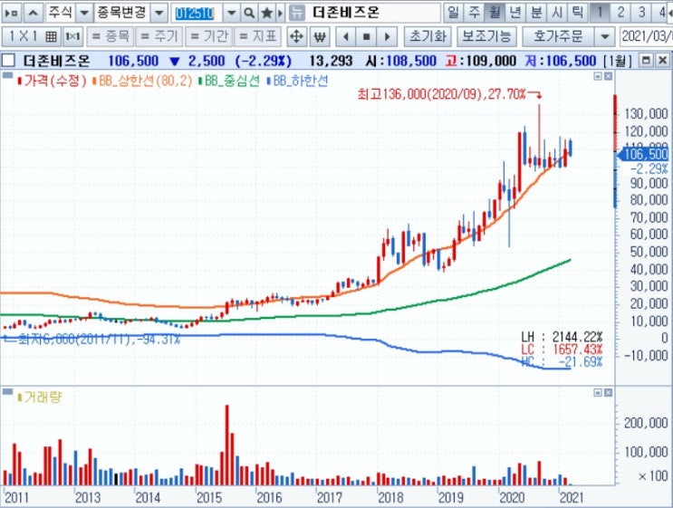 더존비즈온 -- 베인캐피탈 지분 취득 의미 더존비즈온 -- 베인캐피탈 지분 취득 의미