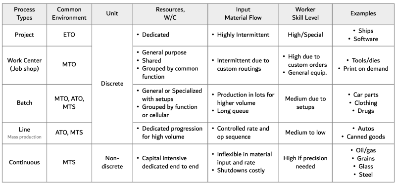 [CPIM Part2] ECO: Execution and Control of Operations : 네이버 블로그