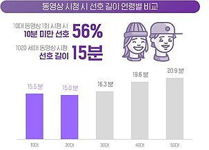  숏폼, 짧은 동영상 전성시대