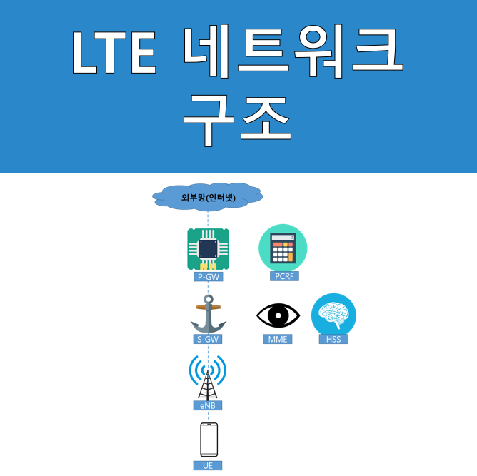 LTE 네트워크 구조 간단하게 알아보기