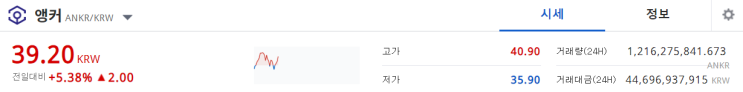 앵커코인 과연 신고가 도전이 가능할까? 앵커코인 전망 앵커코인 호재 앵커코인 과연 신고가 도전이 가능할까? 앵커코인 전망 앵커코인 호재