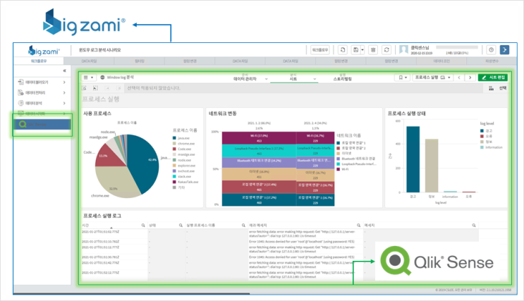 빅재미와 클릭센스 연동해서 데이터 시각화 하기(BigZAMi & Qlik Sense)