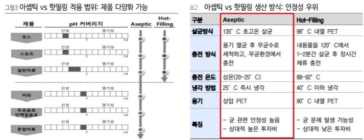 삼양패키징 -- 음료 OEM 1위 삼양패키징 -- 음료 OEM 1위