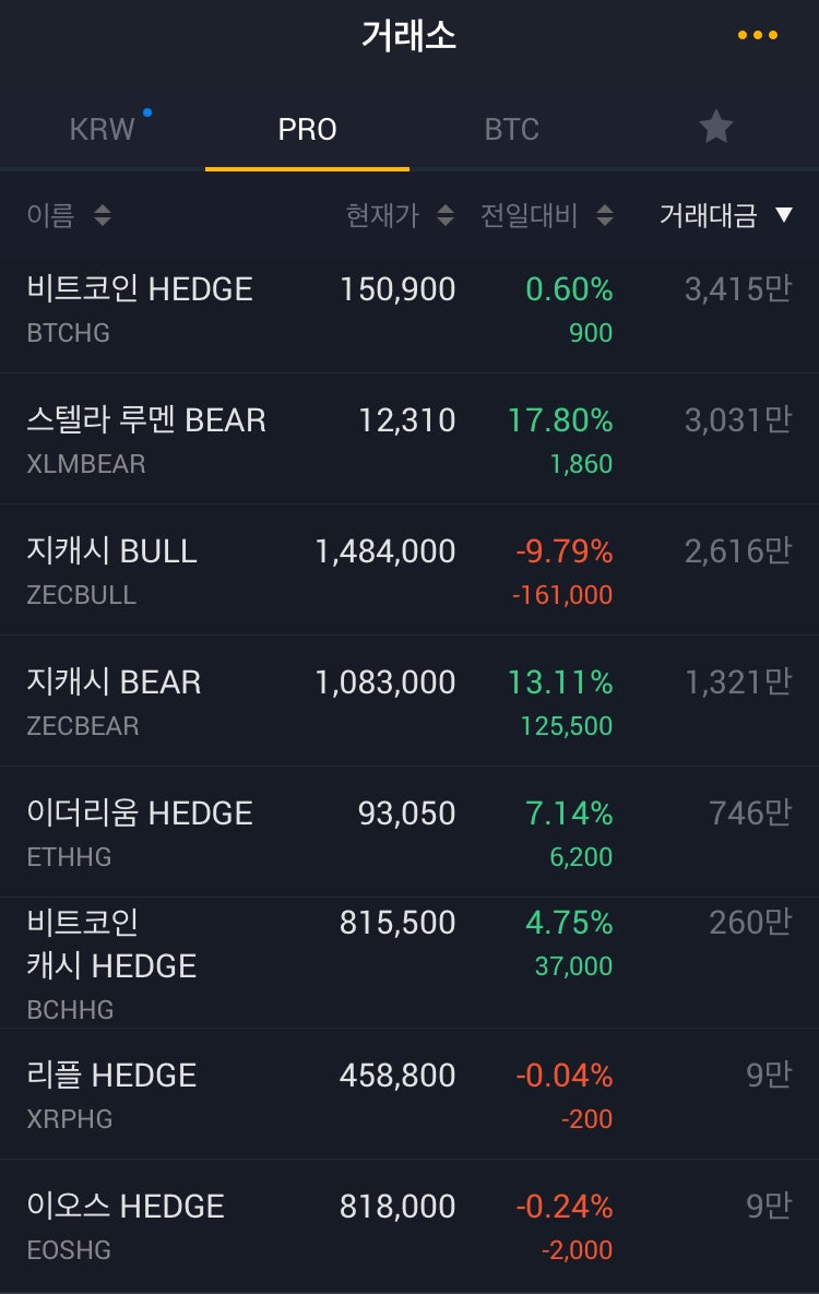 고팍스] 국내 유일 가상자산 거래소 종합평가 A등급 거래소 투자지원금받고 가입하자(Update 2022 3 8) : 네이버 블로그