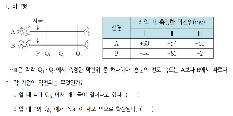 전도 문제 연습 #1 : 네이버 블로그