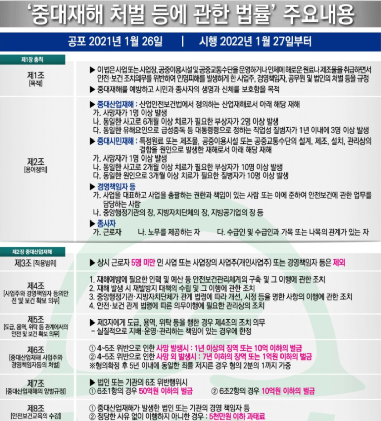  중대재해기업처벌법(중대재해처벌법) 시행일 내용 및 처벌형량