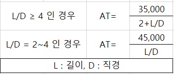 자분탐상검사기사 19년3회 자기탐상검사 원리 자분탐상검사기사 19년3회 자기탐상검사 원리