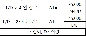 자분탐상검사기사 19년3회 자기탐상검사 원리