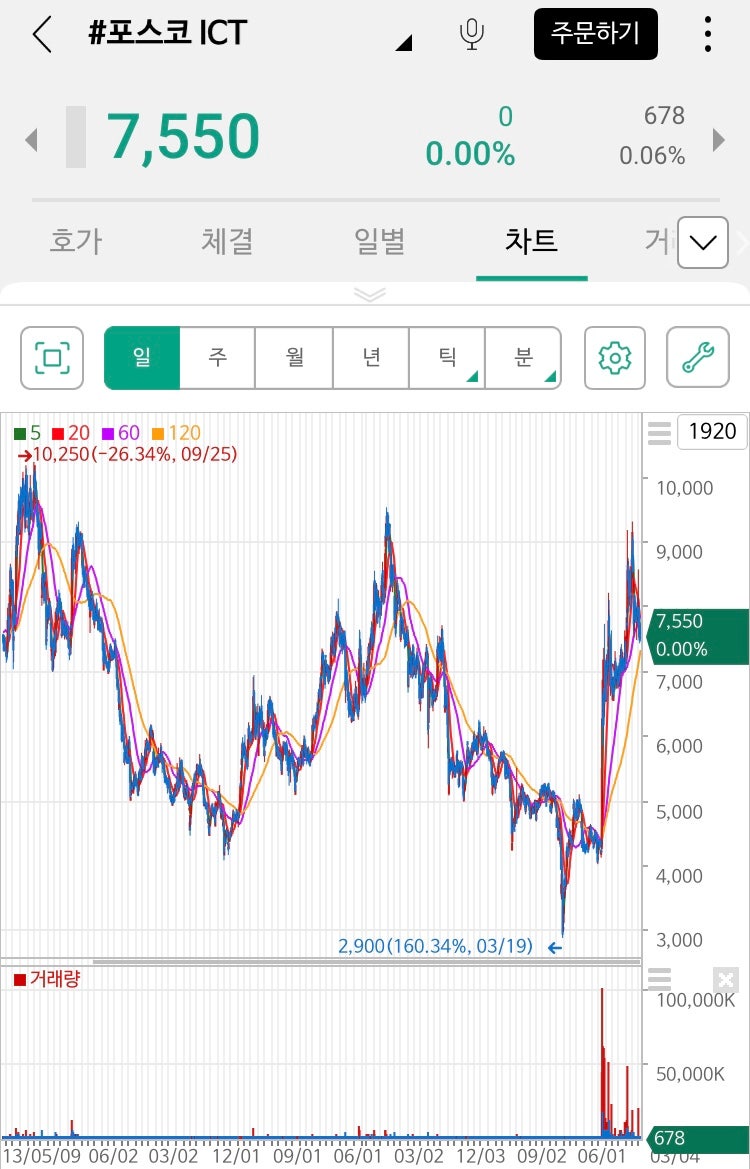 포스코 ICT 주가 전망 _ 리튬 관련주, 물류 호재까지 총정리 : 네이버 블로그