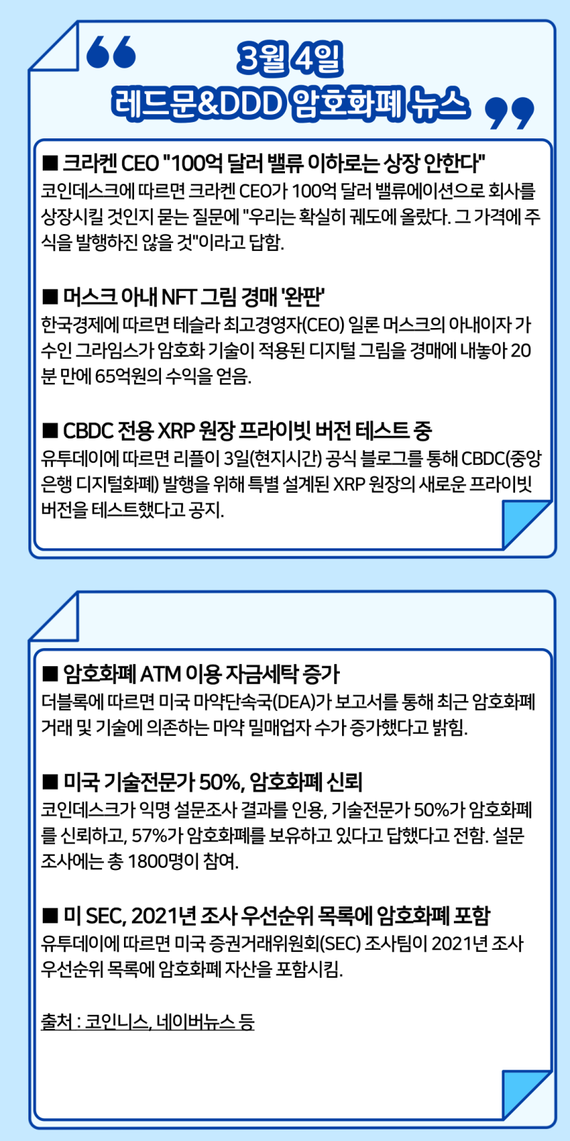 3월 4일 암호화폐 뉴스, 사회/경제 뉴스 : 네이버 블로그