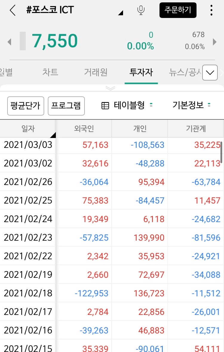 포스코 ICT 주가 전망 _ 리튬 관련주, 물류 호재까지 총정리 : 네이버 블로그