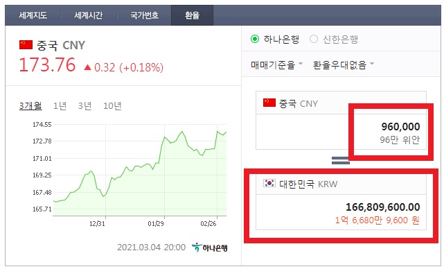  [파이코인]으로 랜드로버를 구매했다!? 960pi로 랜드로버를 구매하다!! 파이코인 1pi 시세는!? 전망은!?