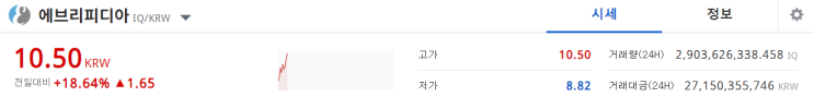  에브리피디아 코인 뭐길래 이렇게 오르는거지? 호재와 전망 분석