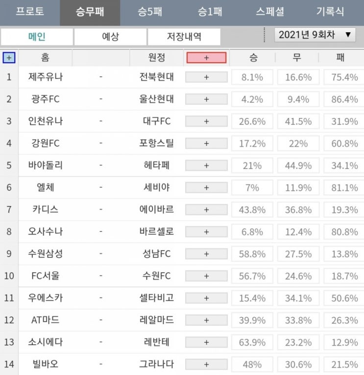 프로토(Proto) 6일 9회차 축구 승무패 참고자료