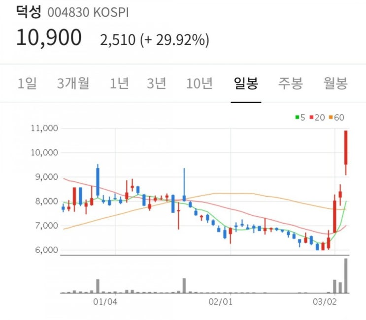  덕성 서연 주가 상한가, 윤석열 관련주