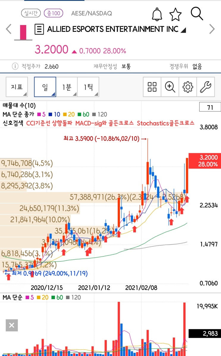  [미국주식 구경하기] ALLIED ESPORTS ENTERTAINMENT INC (AESE) 알아보기