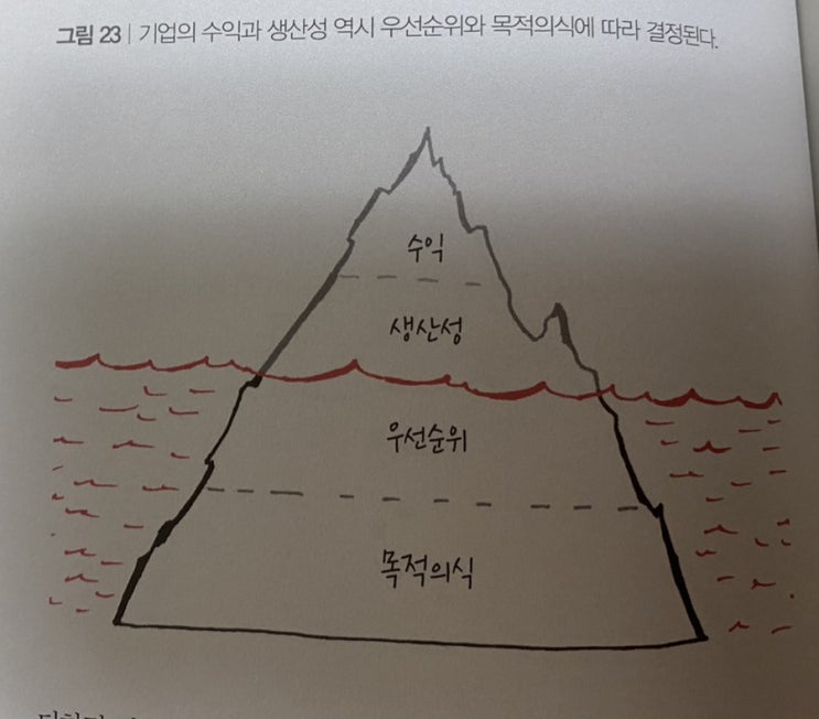  [서평] THE ONE THING 게리 켈러, 제이 파파산 저_복잡한 세상을 이기는 단순한 힘 2편