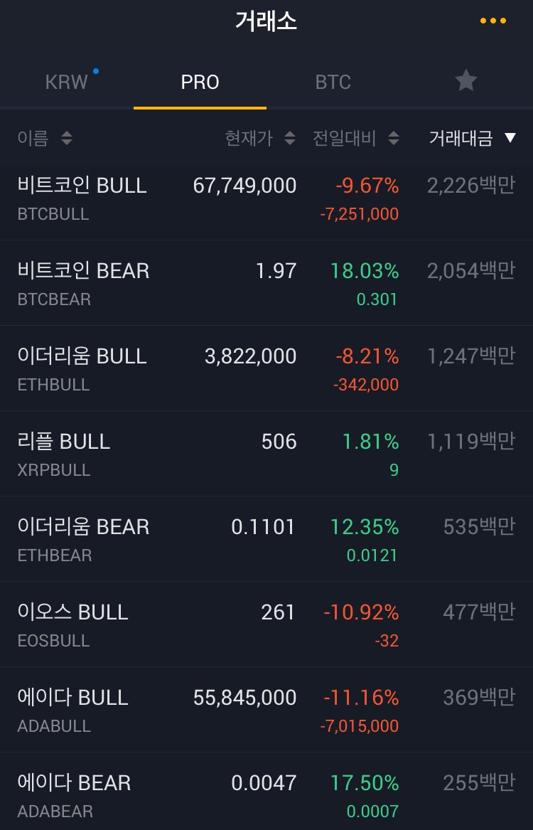 고팍스] 국내 유일 가상자산 거래소 종합평가 A등급 거래소 투자지원금받고 가입하자(Update 2022 3 8) : 네이버 블로그