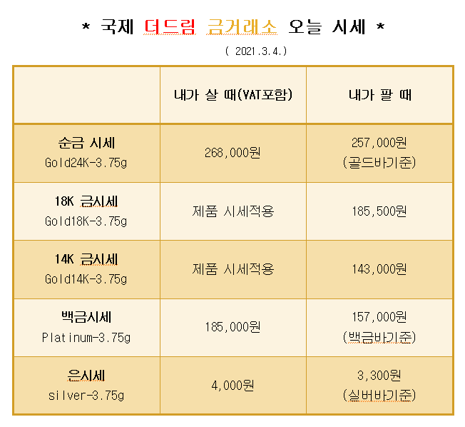  * 대구 북구 칠곡 국제 더드림 금거래소에서 알려드리는 오늘의 금 시세 *
