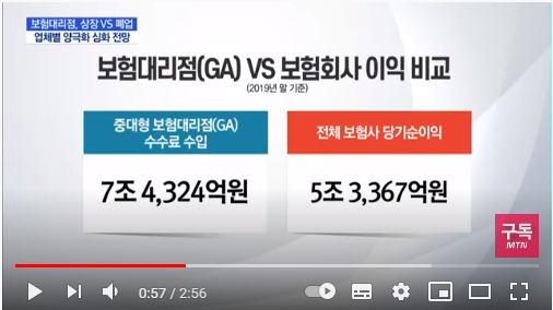 '상장이냐 폐업이냐' 양극화 심화되는 GA 시장 / 머니투데이방송 '상장이냐 폐업이냐' 양극화 심화되는 GA 시장 / 머니투데이방송