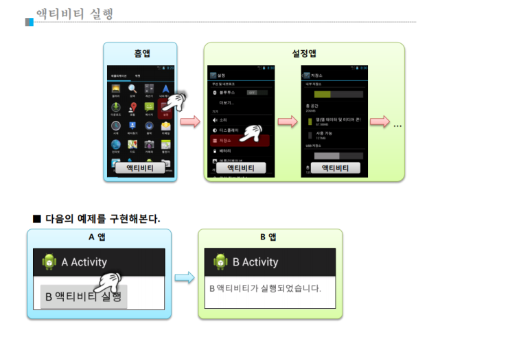  AndroidStudio11 (안드로이드 스튜디오, JAVA,자바)액티비티 실행과 인텐트(Activit Run, Intent)[화면이동]