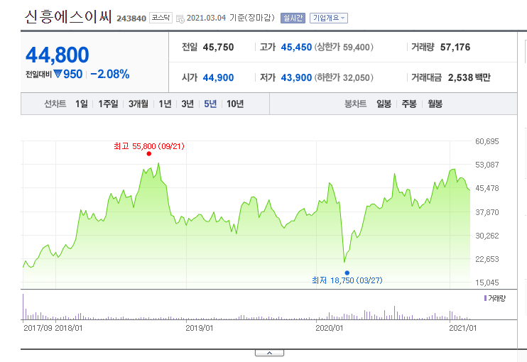  마켓의 마음은 모르겠다...