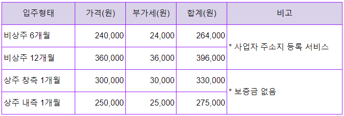  개인사업자와 법인사업자는 어떤 차이가 있을까요?