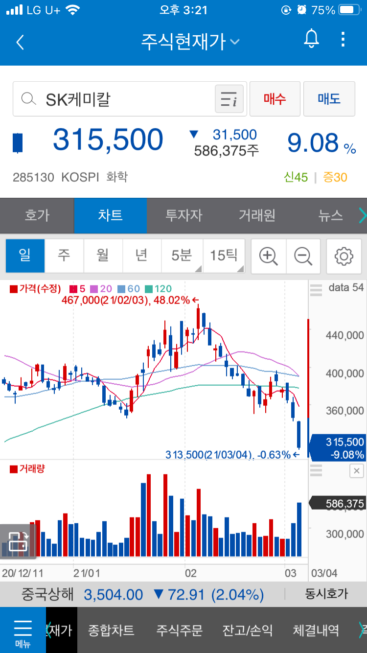 울산주식 sk케미칼 아스트라제네카 백신 접종 사망자 2명 주가 : 네이버 블로그
