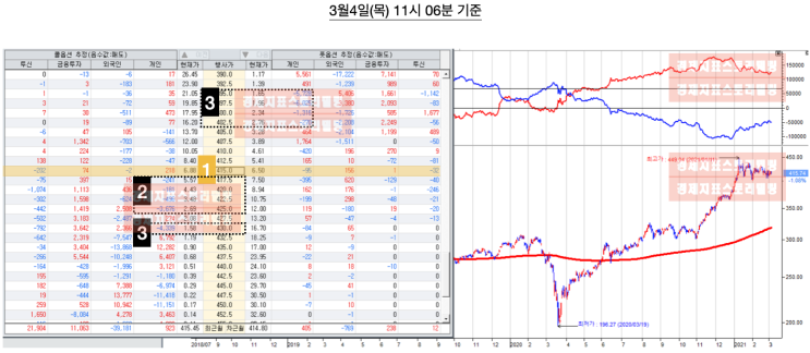  [선물옵션늬우스] 3월4일(목)선물옵션변화