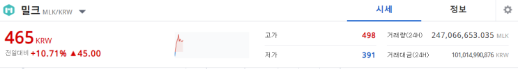  야놀자의 야심작 밀크코인 야놀자코인 과연 어디까지 오를까?