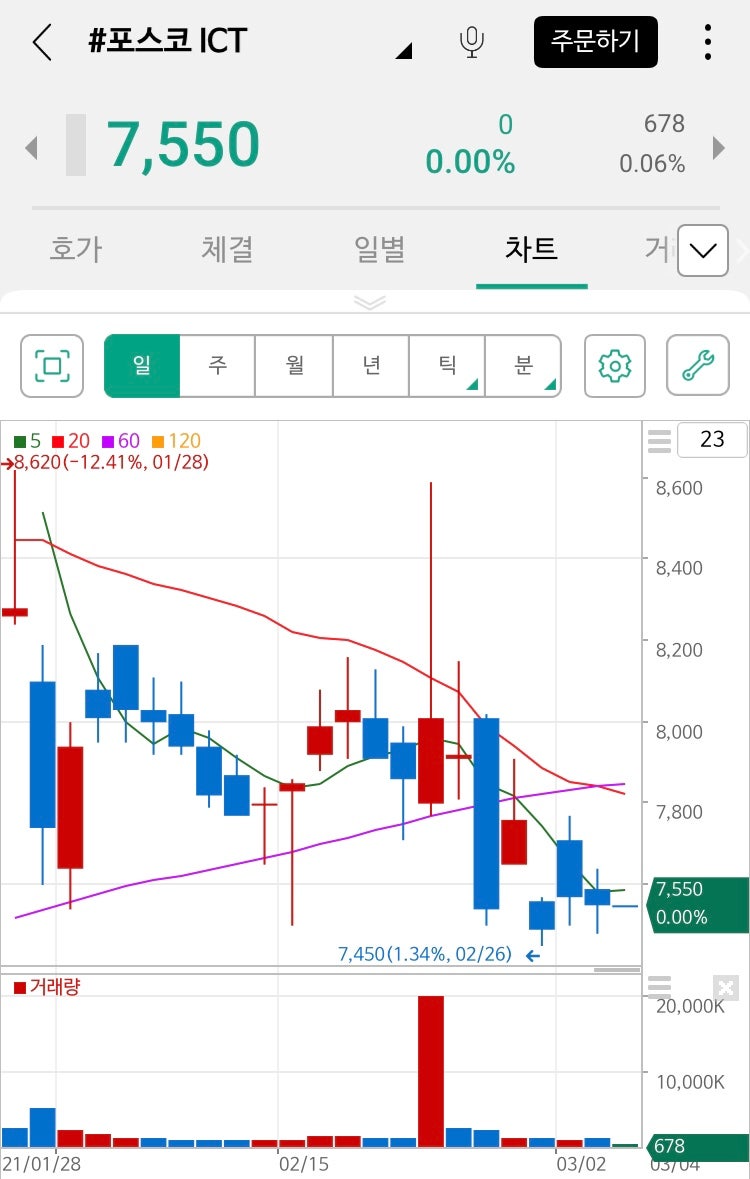 포스코 ICT 주가 전망 _ 리튬 관련주, 물류 호재까지 총정리 : 네이버 블로그